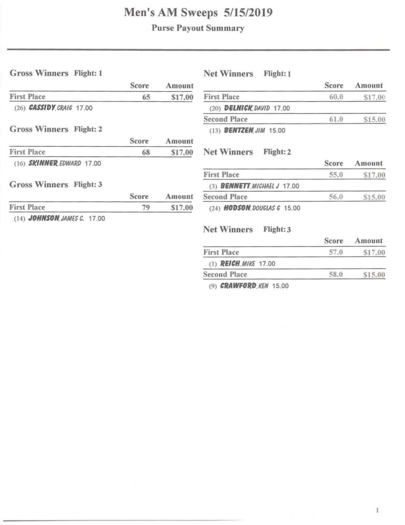 sweeps-5-15-am-palm-desert-greens-men-s-golf-club